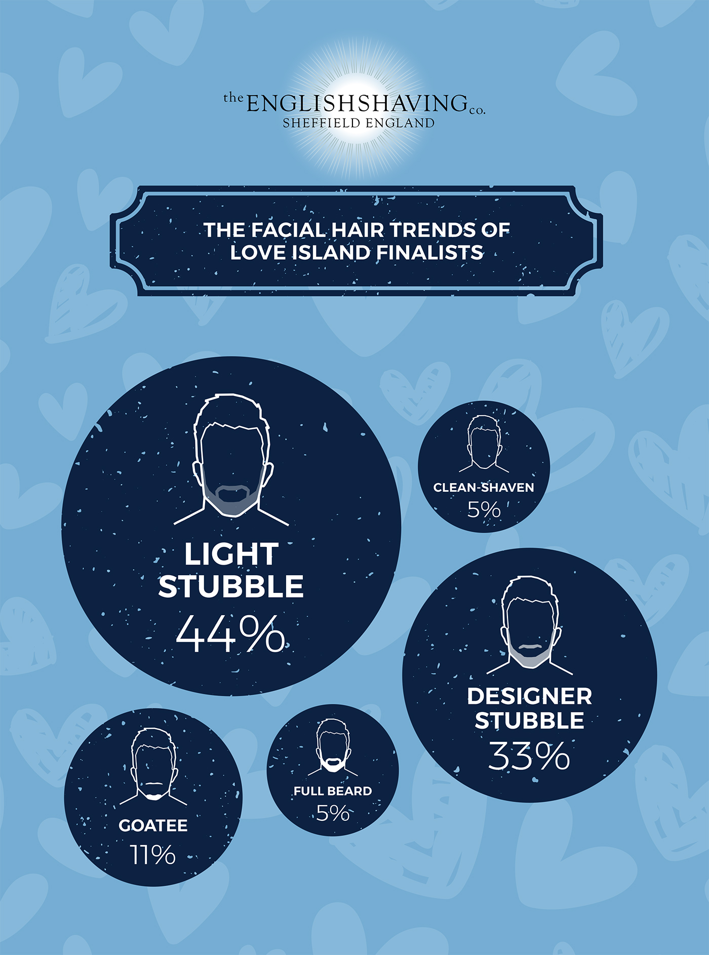 The Facial Hair Trends of Previous Love Island Finalists